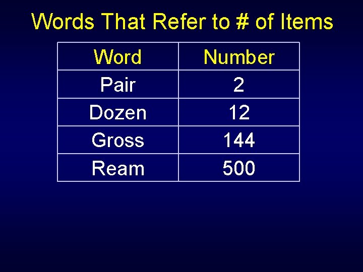 Words That Refer to # of Items Word Pair Dozen Gross Ream Number 2
