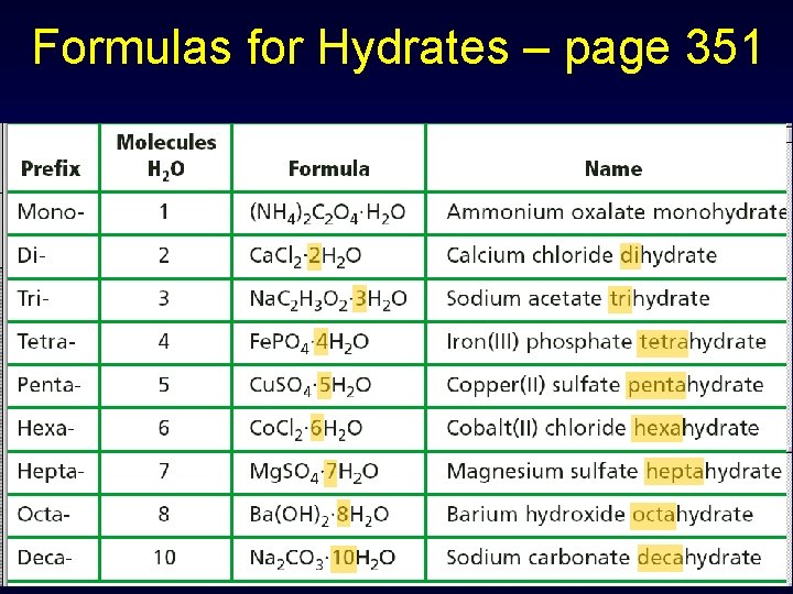 Formulas for Hydrates – page 351 