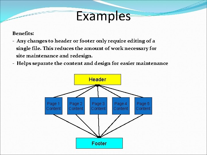 Examples Benefits: - Any changes to header or footer only require editing of a