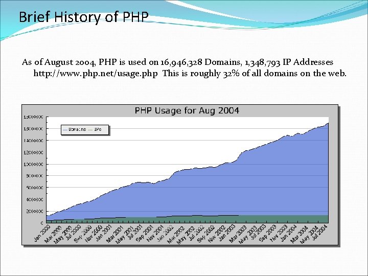 Brief History of PHP As of August 2004, PHP is used on 16, 946,