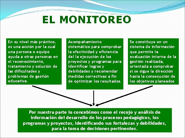 EL MONITOREO En su nivel más práctico, es una acción por la cual una