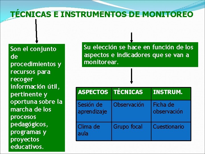 TÉCNICAS E INSTRUMENTOS DE MONITOREO Son el conjunto de procedimientos y recursos para recoger