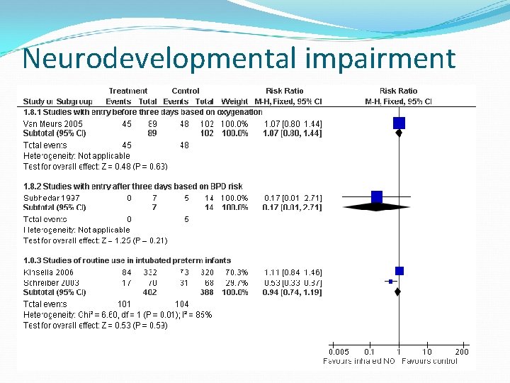 Neurodevelopmental impairment 