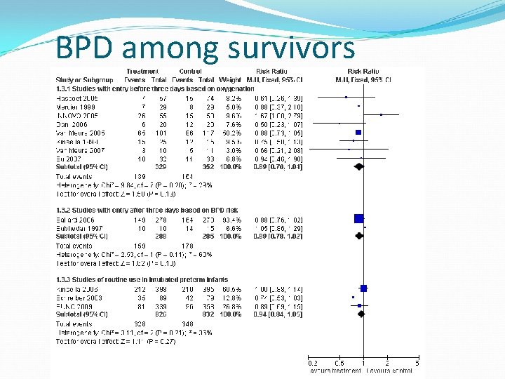 BPD among survivors 