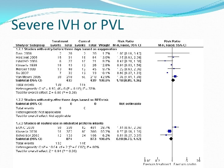 Severe IVH or PVL 