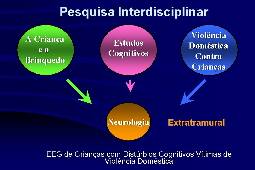 Pesquisa Interdisciplinar A Criança eo Brinquedo Estudos Cognitivos Neurologia Violência Doméstica Contra Crianças Extratramural