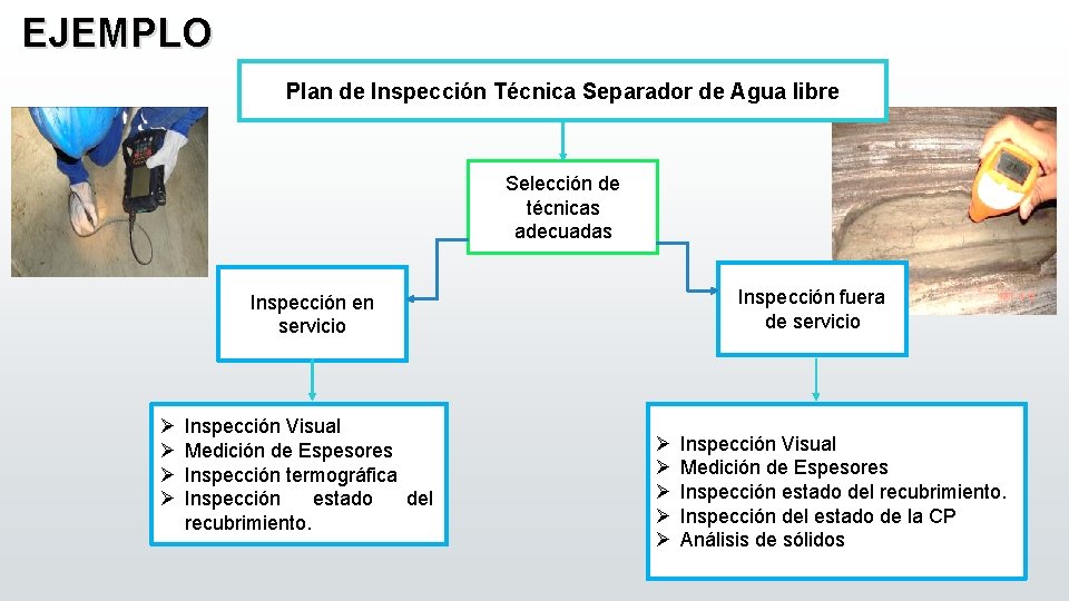 EJEMPLO Plan de Inspección Técnica Separador de Agua libre Selección de técnicas adecuadas Inspección