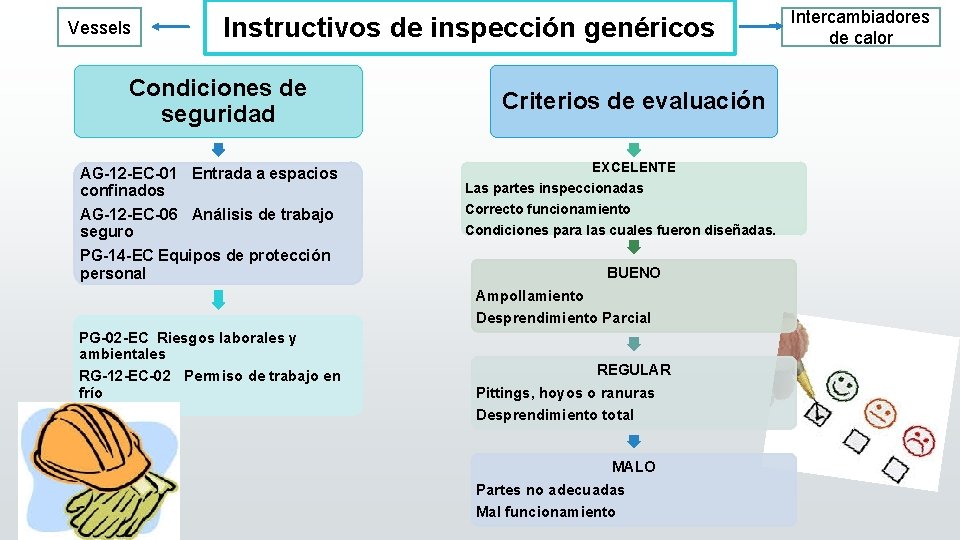 Vessels Instructivos de inspección genéricos Condiciones de seguridad AG-12 -EC-01 Entrada a espacios confinados