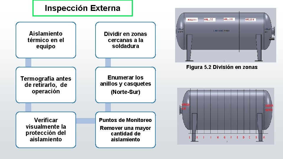 Inspección Externa Aislamiento térmico en el equipo Dividir en zonas cercanas a la soldadura