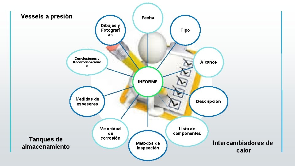 Vessels a presión Fecha Dibujos y Fotografí as Tipo Conclusiones y Recomendacione s Alcance