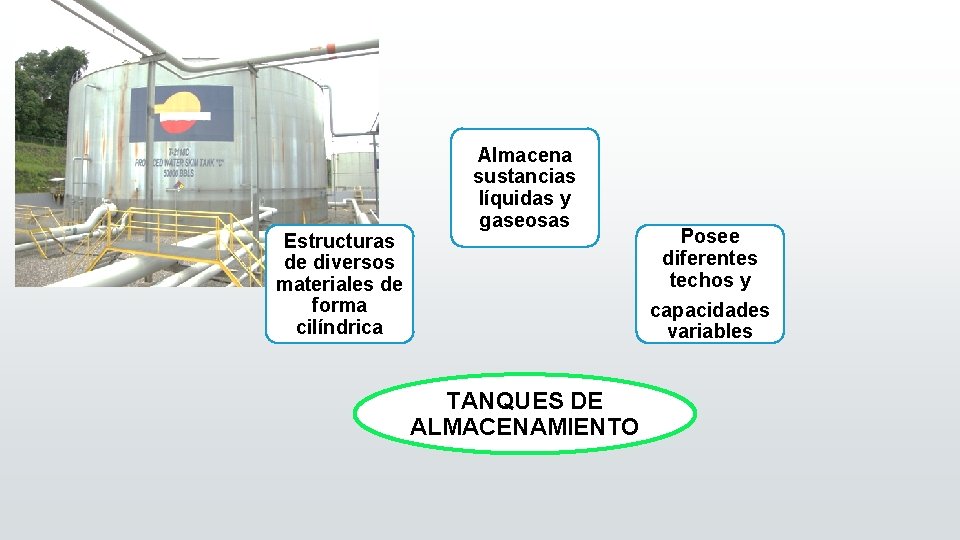 Estructuras de diversos materiales de forma cilíndrica Almacena sustancias líquidas y gaseosas Posee diferentes