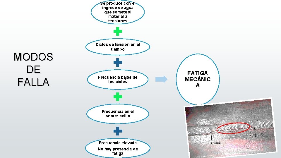 Se produce con el ingreso de agua que somete al material a tensiones MODOS