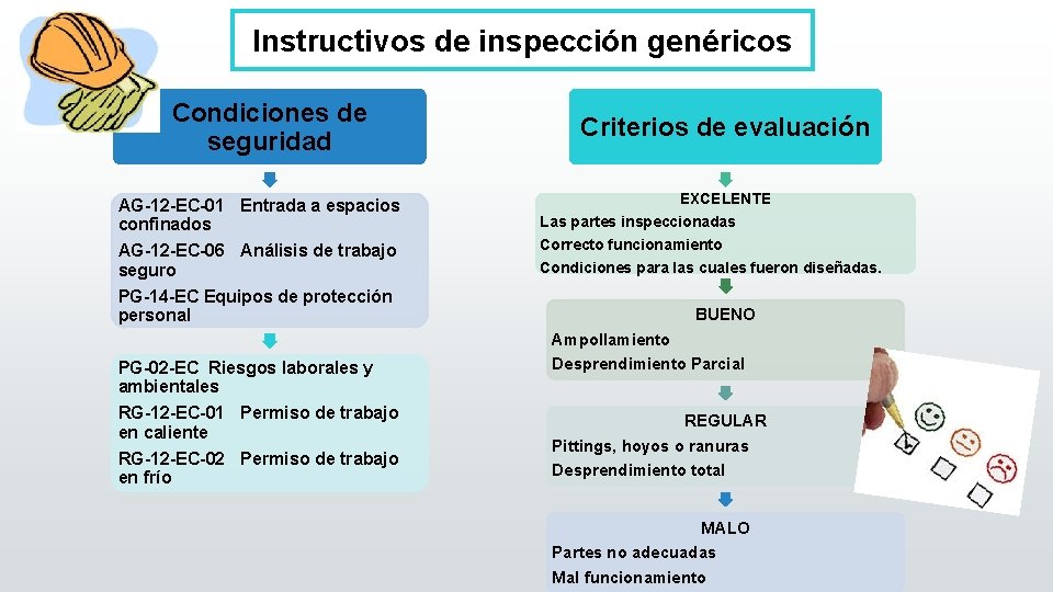 Instructivos de inspección genéricos Condiciones de seguridad AG-12 -EC-01 Entrada a espacios confinados AG-12