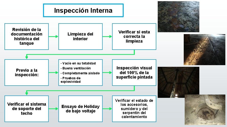 Inspección Interna Revisión de la documentación histórica del tanque Limpieza del interior Verificar si
