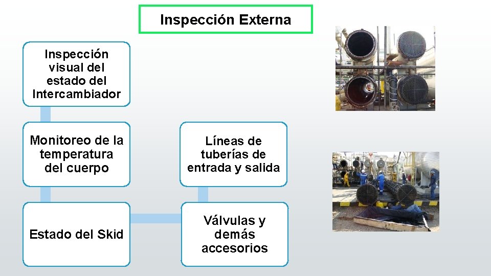 Inspección Externa Inspección visual del estado del Intercambiador Monitoreo de la temperatura del cuerpo