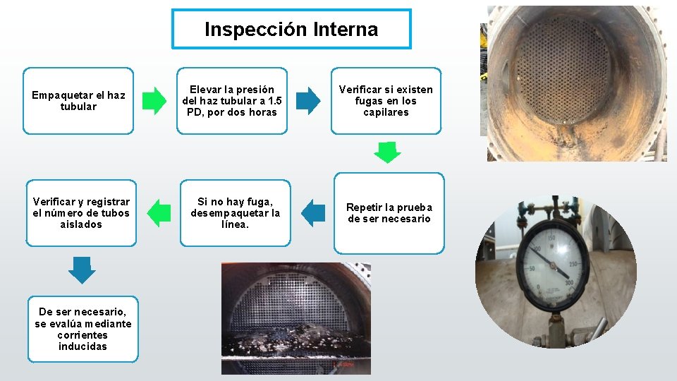 Inspección Interna Empaquetar el haz tubular Elevar la presión del haz tubular a 1.