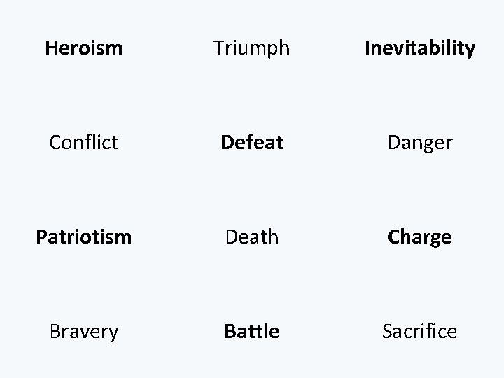 Heroism Triumph Inevitability Conflict Defeat Danger Patriotism Death Charge Bravery Battle Sacrifice 