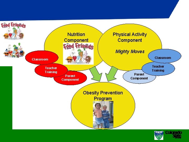 Nutrition Component Physical Activity Component Mighty Moves Classroom Teacher Training Parent Component Obesity Prevention