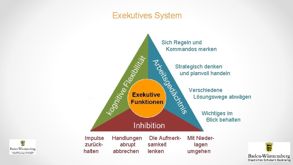 Erfolg Im Schulalltag Durch Frderung Exekutiver Funktionen Exekutive Erfolg Im Schulalltag Durch Frderung Exekutiver Funktionen Exekutive