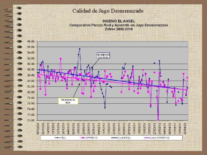 Calidad de Jugo Desmenuzado 