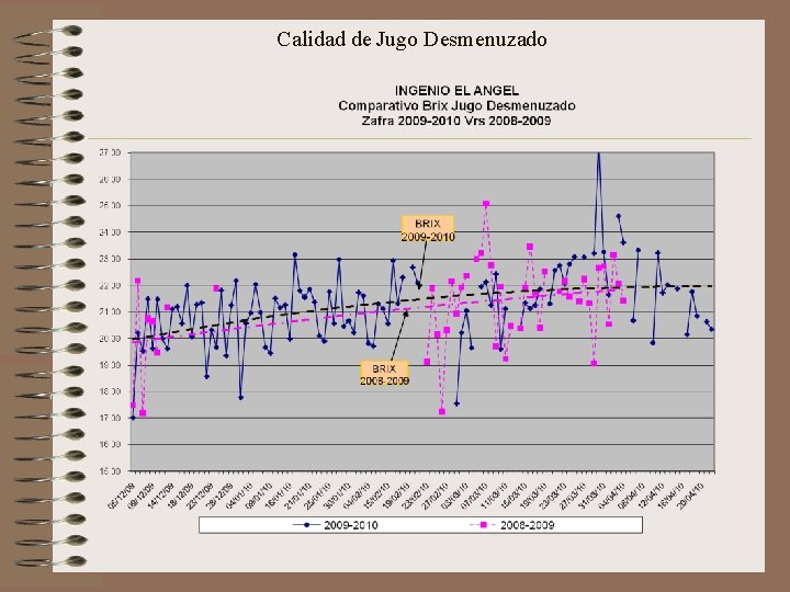 Calidad de Jugo Desmenuzado 