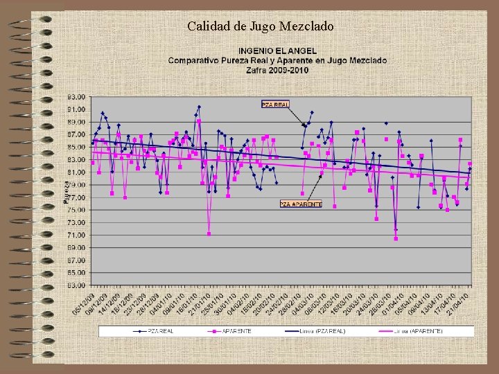 Calidad de Jugo Mezclado 