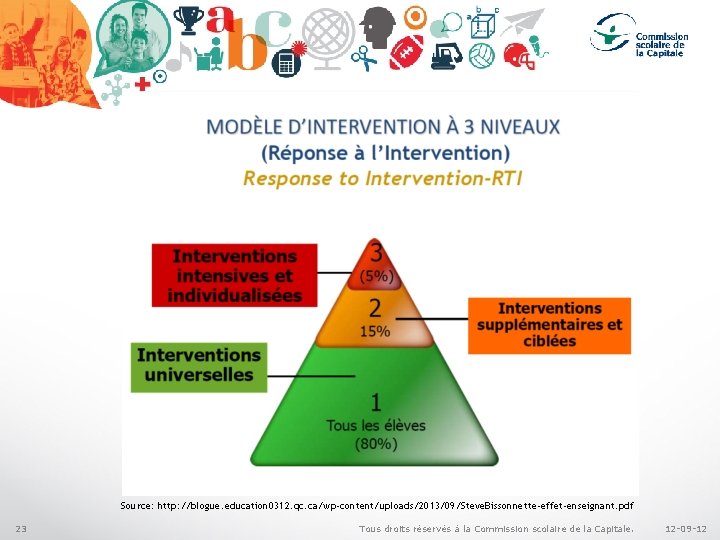 Source: http: //blogue. education 0312. qc. ca/wp-content/uploads/2013/09/Steve. Bissonnette-effet-enseignant. pdf 23 Tous droits réservés à