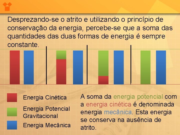 Desprezando-se o atrito e utilizando o princípio de conservação da energia, percebe-se que a