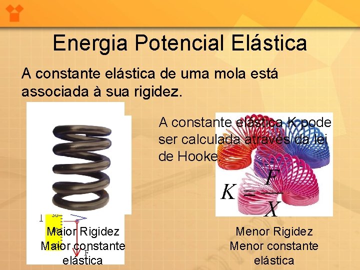Energia Potencial Elástica A constante elástica de uma mola está associada à sua rigidez.