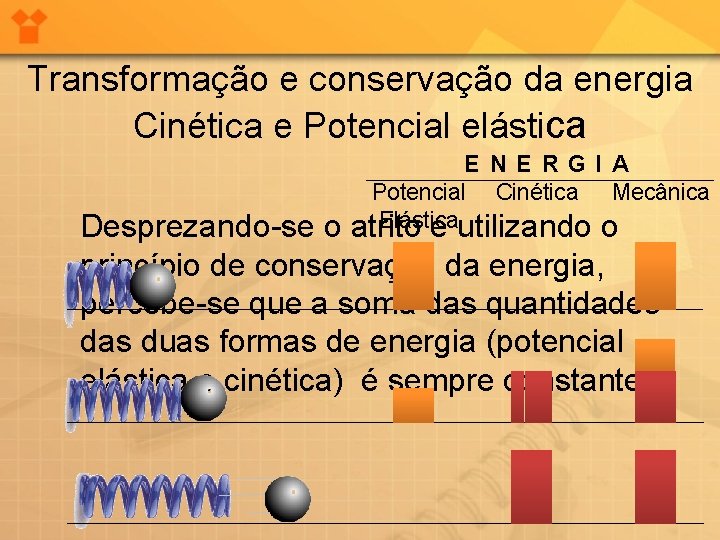 Transformação e conservação da energia Cinética e Potencial elástica E N E R G