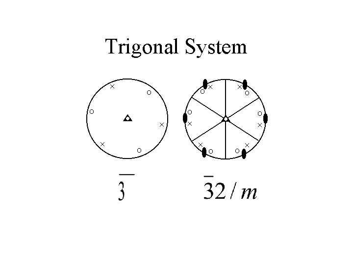 Trigonal System 