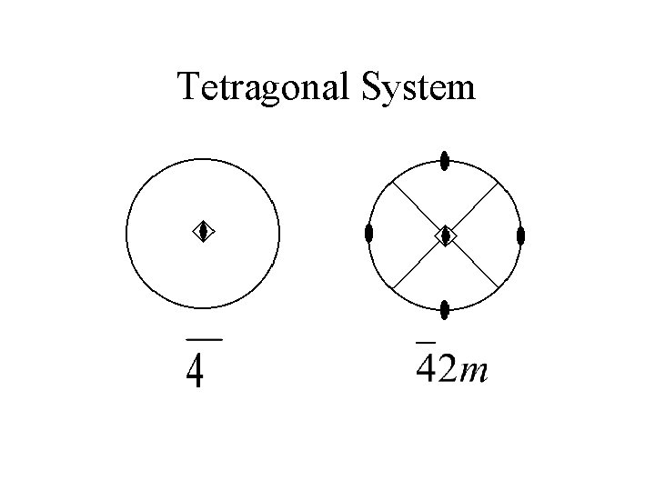 Tetragonal System 