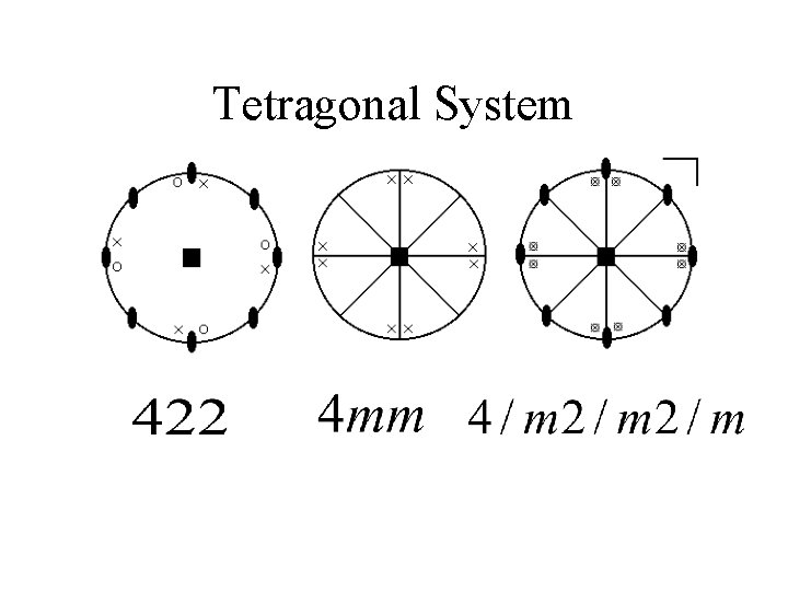 Tetragonal System 