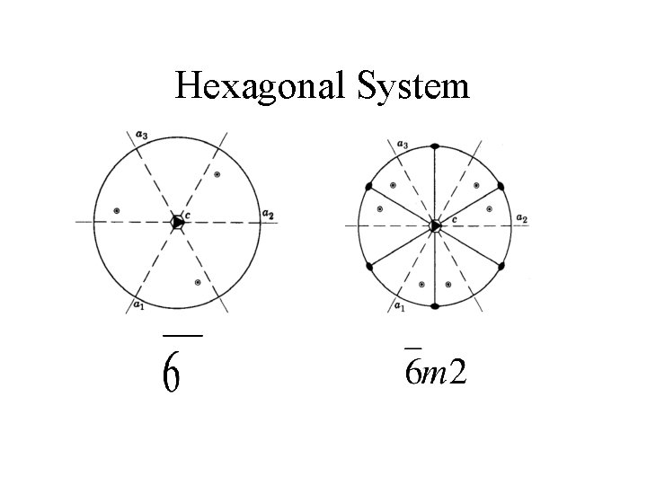 Hexagonal System 