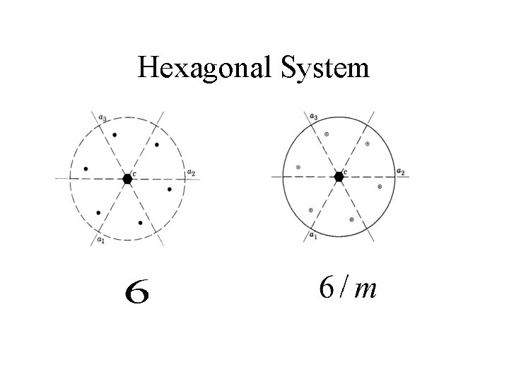 Hexagonal System 