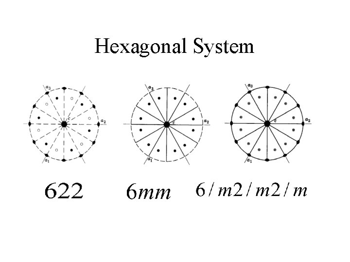 Hexagonal System 
