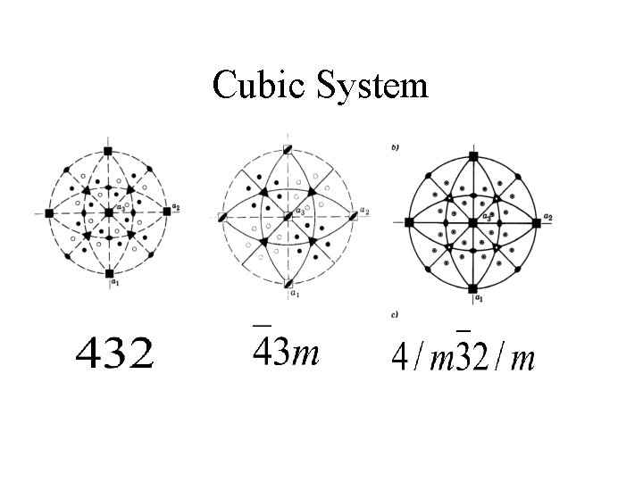 Cubic System 