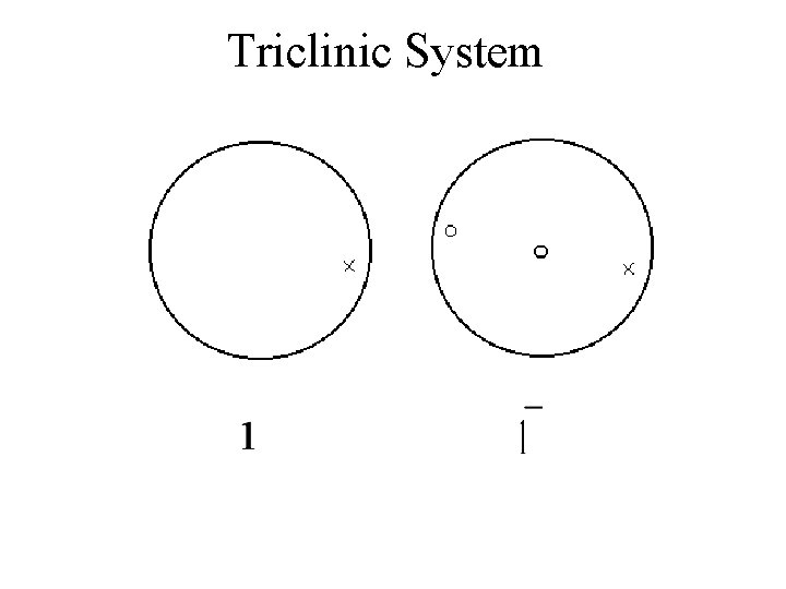 Triclinic System 