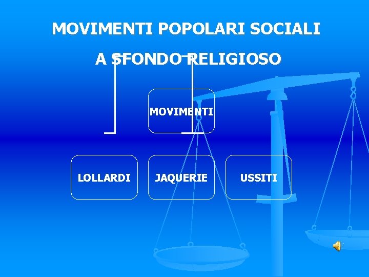 MOVIMENTI POPOLARI SOCIALI A SFONDO RELIGIOSO MOVIMENTI LOLLARDI JAQUERIE USSITI 