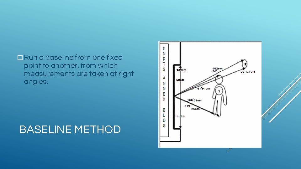 � Run a baseline from one fixed point to another, from which measurements are