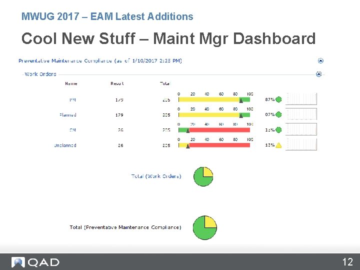 MWUG 2017 – EAM Latest Additions Cool New Stuff – Maint Mgr Dashboard 12