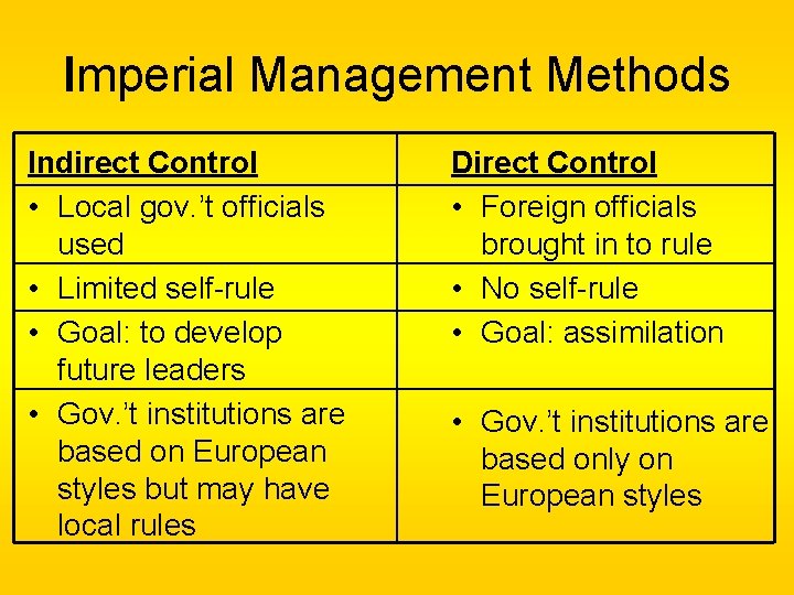 Imperial Management Methods Indirect Control • Local gov. ’t officials used • Limited self-rule Imperial Management Methods Indirect Control • Local gov. ’t officials used • Limited self-rule