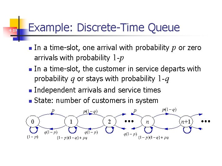 4 -19 Example: Discrete-Time Queue n n In a time-slot, one arrival with probability