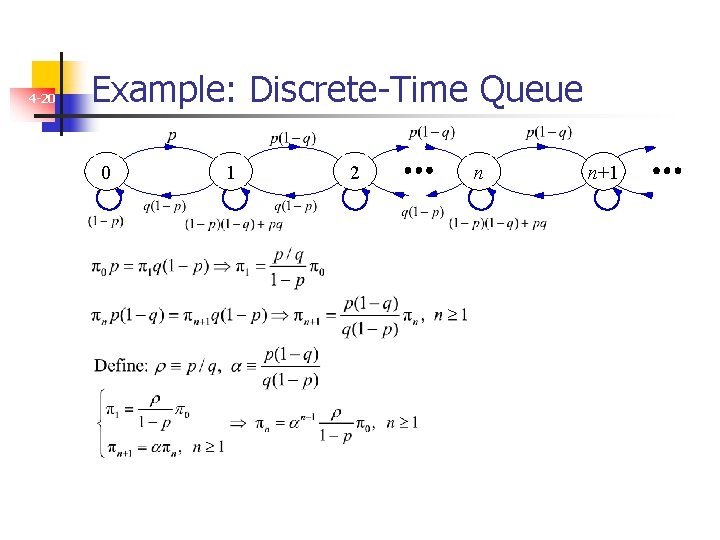 4 -20 Example: Discrete-Time Queue 0 1 2 n n+1 