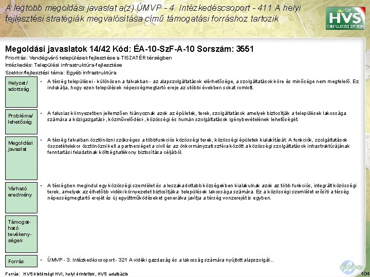 A legtöbb megoldási javaslat a(z) ÚMVP - 4. Intézkedéscsoport - 411 A helyi fejlesztési A legtöbb megoldási javaslat a(z) ÚMVP - 4. Intézkedéscsoport - 411 A helyi fejlesztési