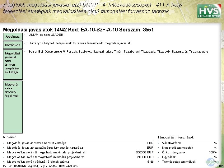 A legtöbb megoldási javaslat a(z) ÚMVP - 4. Intézkedéscsoport - 411 A helyi fejlesztési A legtöbb megoldási javaslat a(z) ÚMVP - 4. Intézkedéscsoport - 411 A helyi fejlesztési