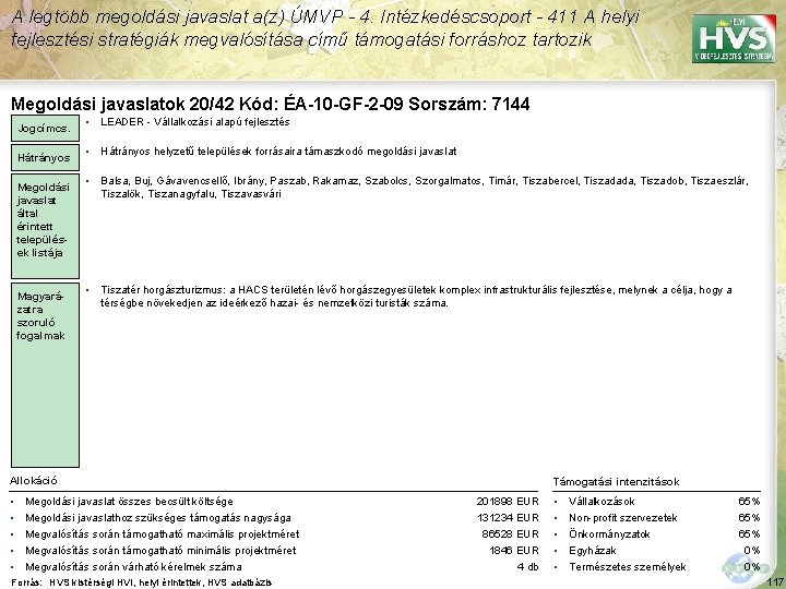 A legtöbb megoldási javaslat a(z) ÚMVP - 4. Intézkedéscsoport - 411 A helyi fejlesztési A legtöbb megoldási javaslat a(z) ÚMVP - 4. Intézkedéscsoport - 411 A helyi fejlesztési