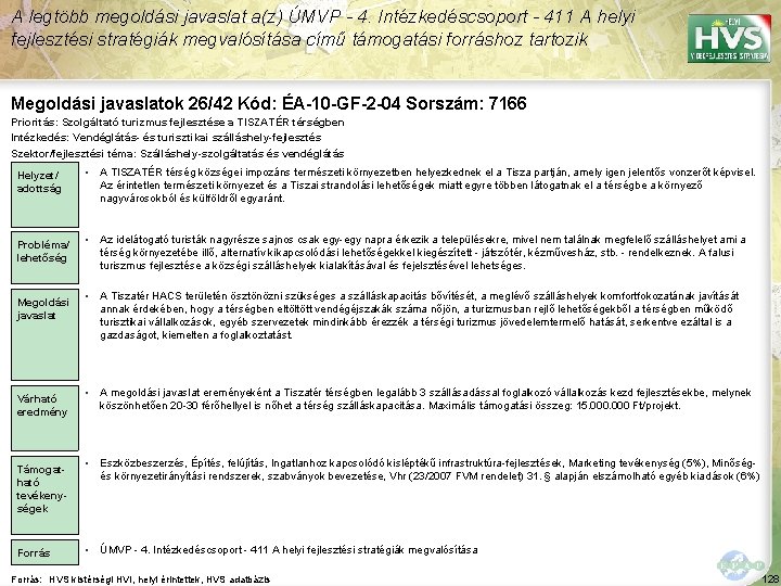 A legtöbb megoldási javaslat a(z) ÚMVP - 4. Intézkedéscsoport - 411 A helyi fejlesztési A legtöbb megoldási javaslat a(z) ÚMVP - 4. Intézkedéscsoport - 411 A helyi fejlesztési