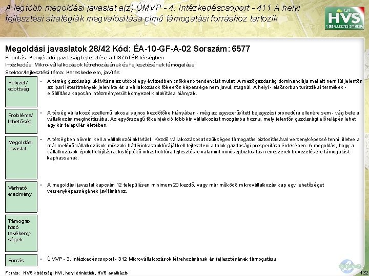 A legtöbb megoldási javaslat a(z) ÚMVP - 4. Intézkedéscsoport - 411 A helyi fejlesztési A legtöbb megoldási javaslat a(z) ÚMVP - 4. Intézkedéscsoport - 411 A helyi fejlesztési