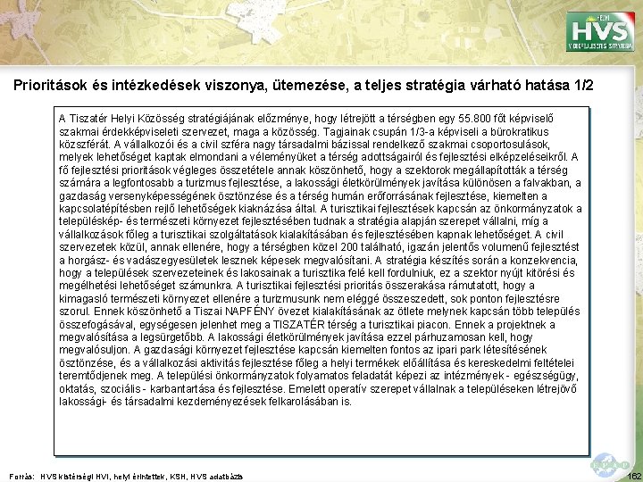 Prioritások és intézkedések viszonya, ütemezése, a teljes stratégia várható hatása 1/2 A Tiszatér Helyi